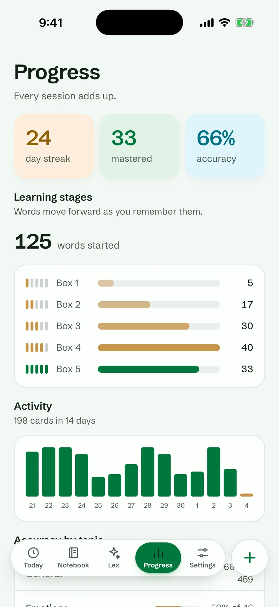 Lexpad Progress screen: learning stages from box 1 to box 5 with word counts, 33 mastered and a 24-day streak