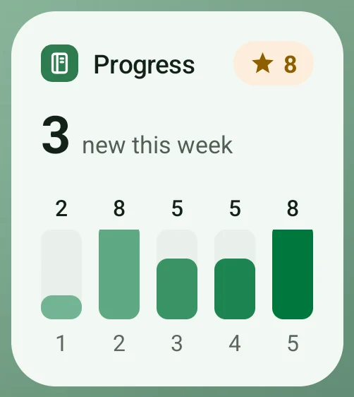 The Progress widget: 3 new this week, the five boxes holding 2, 8, 5, 5 and 8 words, and 8 mastered